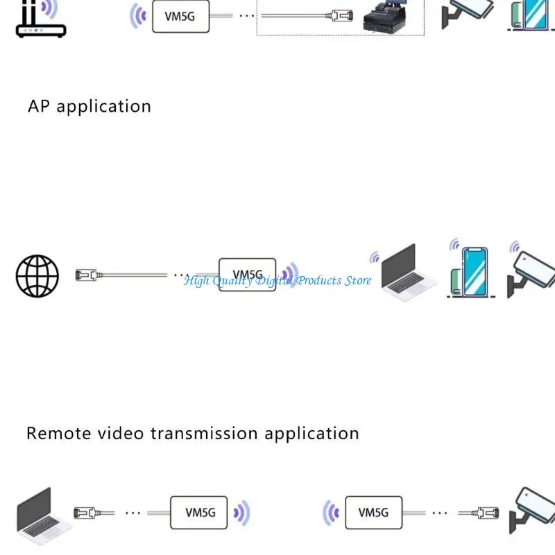 U2JE High-power 1200m Wireless 5G+2.4GHZ Dual-band Wifi Module Elevator Monitoring Video Dedicated Point-to-point Transmisson
U2JE High-power 1200m Wireless 5G+2.4GHZ Dual-band Wifi Module Elevator Monitoring Video Dedicated Point-to-point Transmisson