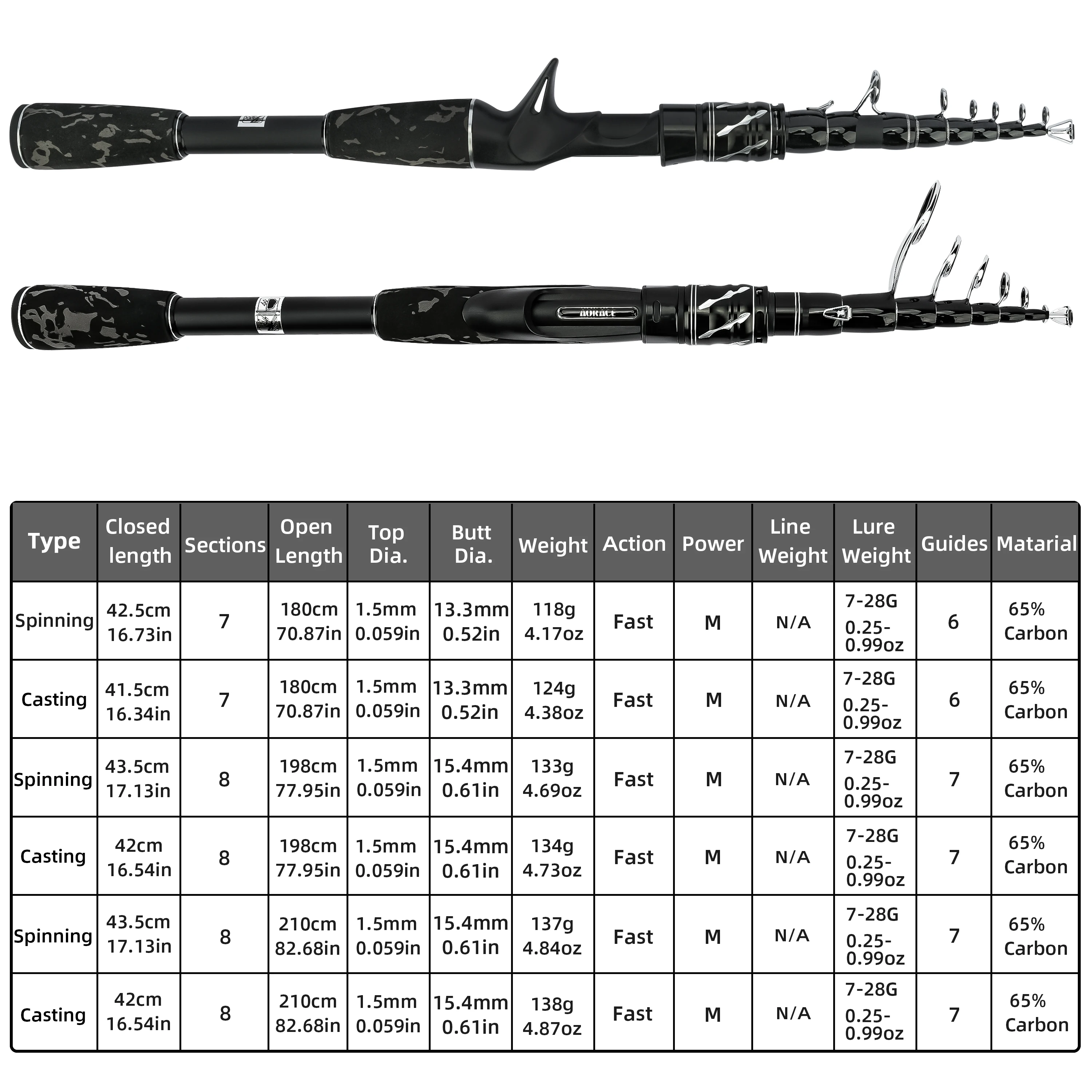 Telescopic Surf Spinning/Casting Rod 1.8m-2.1m Carbon Travel Surfcasting Shore Casting Fishing Pole
Telescopic Surf Spinning/Casting Rod 1.8m-2.1m Carbon Travel Surfcasting Shore Casting Fishing Pole