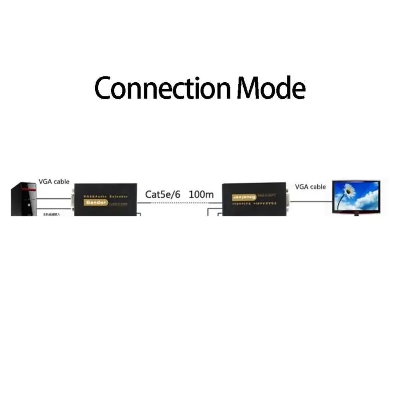 652F Удлинитель кабеля VGA-Ethernet Удлинитель VGA Cat5e Cat6 на 100 м через Ethernet-кабель RJ45 для качественного вывода видео
652F Удлинитель кабеля VGA-Ethernet Удлинитель VGA Cat5e Cat6 на 100 м через Ethernet-кабель RJ45 для качественного вывода видео
