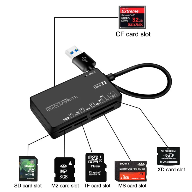Мини-адаптер для чтения карт памяти USB 2.0 SD-карт «все в одном», совместимый считыватель карт памяти TF CF XD MS M2 Carder Reader
Мини-адаптер для чтения карт памяти USB 2.0 SD-карт «все в одном», совместимый считыватель карт памяти TF CF XD MS M2 Carder Reader