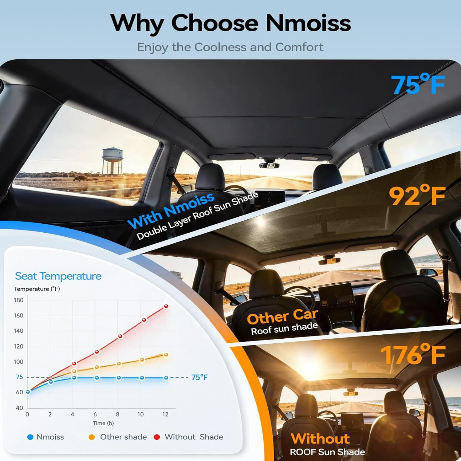For Tesla New Model Y Premium Performance Roof Sunshade (2026) Heat Block Sunroof Shade Ice-Cooling Reflective F
For Tesla New Model Y Premium Performance Roof Sunshade (2026) Heat Block Sunroof Shade Ice-Cooling Reflective F