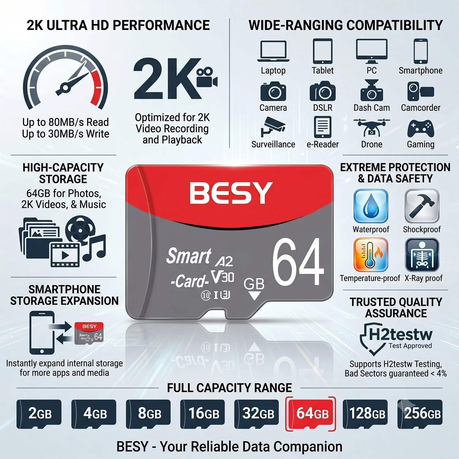 Original BESY Memory Card 32GB 64GB Class10 128GB Micro Flash Card TF SD C10 High Speed
Original BESY Memory Card 32GB 64GB Class10 128GB Micro Flash Card TF SD C10 High Speed