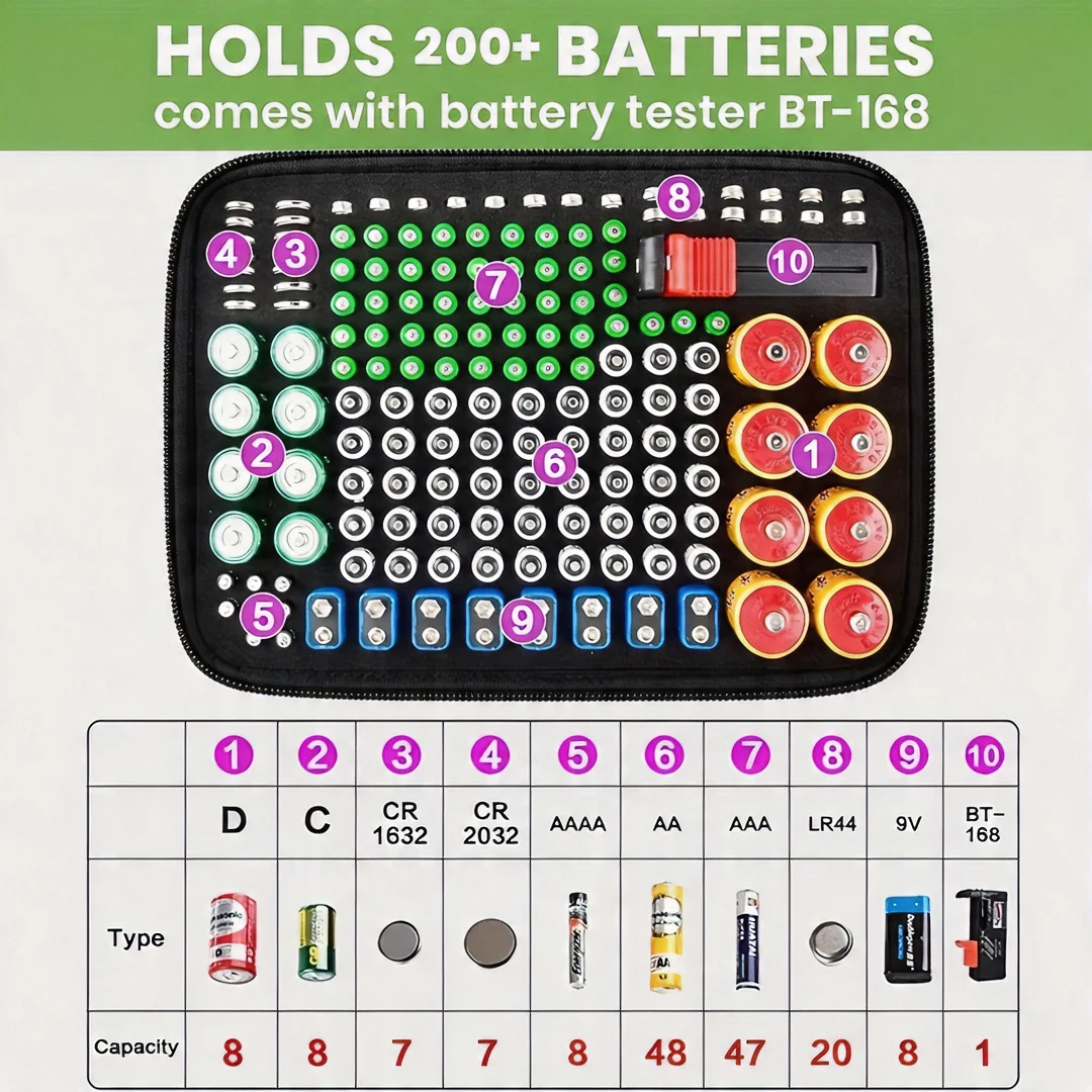 Battery Organizer Storage Case Box with Tester Checker, 200+ Batteries Holder Bag fits for AA AAA AAAA 9V C D Lithium 3V LR44
Battery Organizer Storage Case Box with Tester Checker, 200+ Batteries Holder Bag fits for AA AAA AAAA 9V C D Lithium 3V LR44