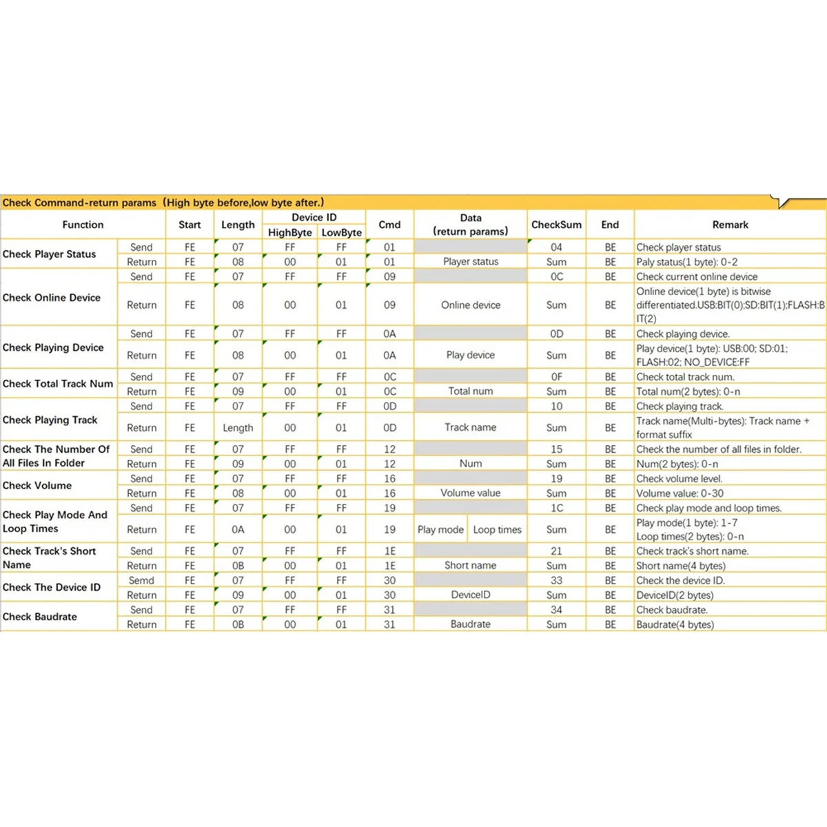 Розничная торговля! CX-SF5B Управление последовательным портом Модуль воспроизведения голоса Музыкальный плеер MP3 Последовательное управление Голосовой модуль Поддержка TF-карты U-Disk A
Розничная торговля! CX-SF5B Управление последовательным портом Модуль воспроизведения голоса Музыкальный плеер MP3 Последовательное управление Голосовой модуль Поддержка TF-карты U-Disk A