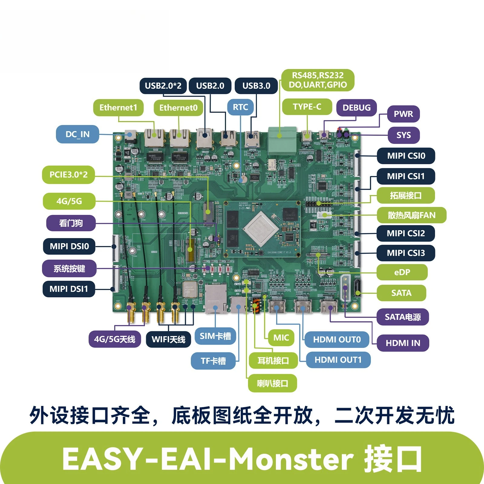 AI Development Board Industrial Grade/open Source Hardware/Rockchip Micro RK3588/embedded ARM/Linux Development Board