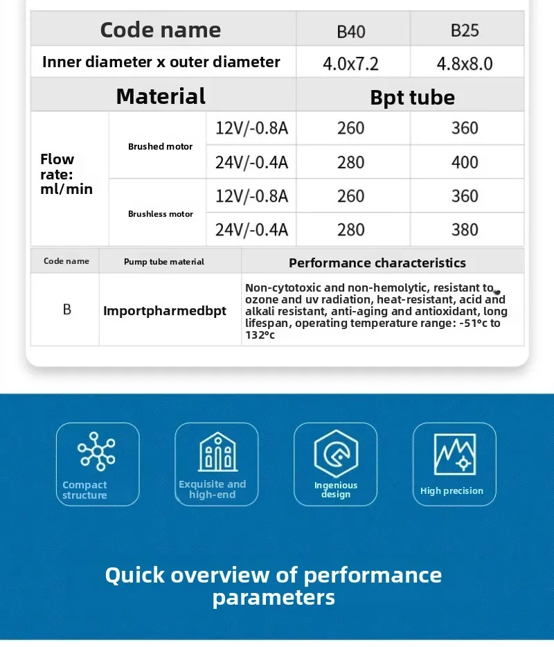 Suitable for 12V/24V small self-priming pump KPK400 mini peristaltic pump 400ml/min flow rate
Suitable for 12V/24V small self-priming pump KPK400 mini peristaltic pump 400ml/min flow rate
