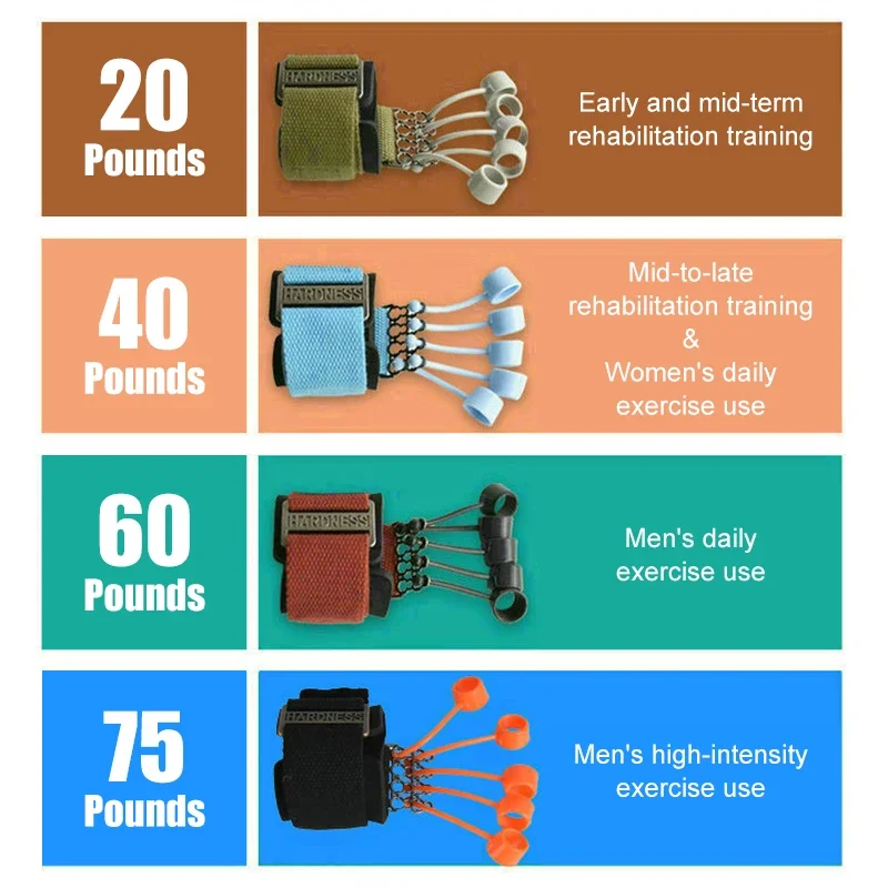 Finger Flexion Extension Trainer 20/40/60/75 lbs Fitness Sports Finger Strength Exerciser Hand Rehabilitation Training Equipment
Finger Flexion Extension Trainer 20/40/60/75 lbs Fitness Sports Finger Strength Exerciser Hand Rehabilitation Training Equipment