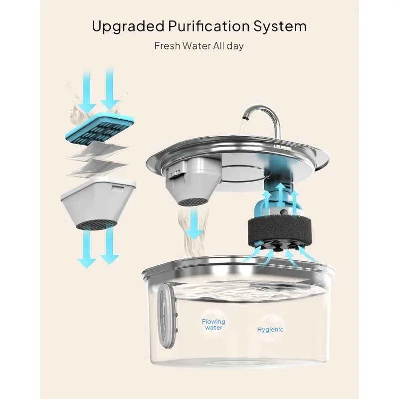 Cat Water Fountain - 3.2L/108oz Stainless Steel Pet Water Drinking Fountain for Cats Indoor, Dog Water Fountain
Cat Water Fountain - 3.2L/108oz Stainless Steel Pet Water Drinking Fountain for Cats Indoor, Dog Water Fountain