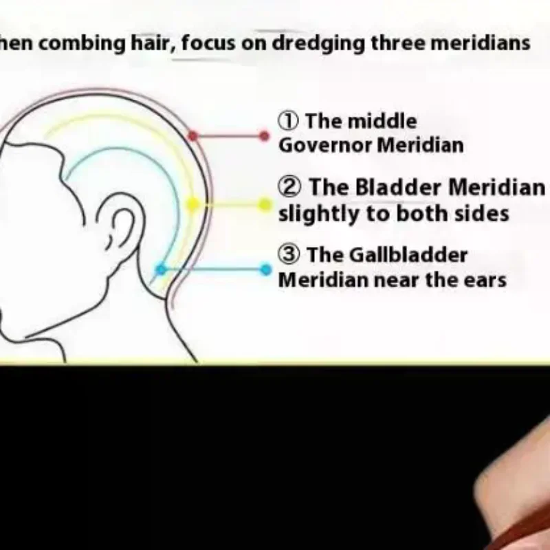 Wooden Massage Comb Head Meridian Scalp Combs Face Eye Shoulder Neck Scraping Treatment Hair Loss Anti-Static Wide Tooth Comb
Wooden Massage Comb Head Meridian Scalp Combs Face Eye Shoulder Neck Scraping Treatment Hair Loss Anti-Static Wide Tooth Comb