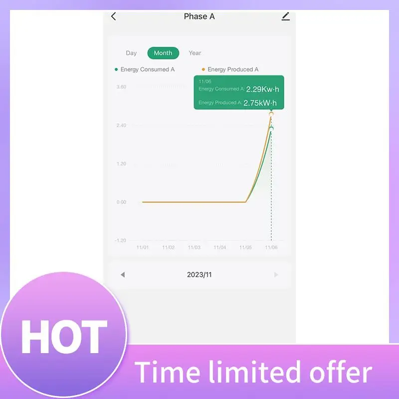 Tuya Smart Life 3 Phase Wifi Energy KWH Meter 200A Power Clamp Current Transformer App Monitor And Record Consumption Durable
Tuya Smart Life 3 Phase Wifi Energy KWH Meter 200A Power Clamp Current Transformer App Monitor And Record Consumption Durable