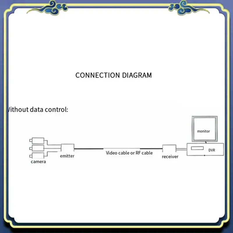 Portable 3-Way Video Multiplexer, Analog Surveillance Signal One-To-Three Overlay, Multi-Channel Camera One-Line Communication D
Portable 3-Way Video Multiplexer, Analog Surveillance Signal One-To-Three Overlay, Multi-Channel Camera One-Line Communication D