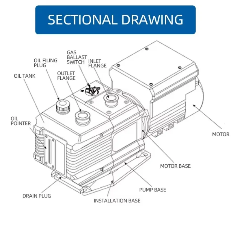 RVS 4-4S 1000W 220V Electric Rotary Pump - High Vacuum for Scientific Instruments
RVS 4-4S 1000W 220V Electric Rotary Pump - High Vacuum for Scientific Instruments