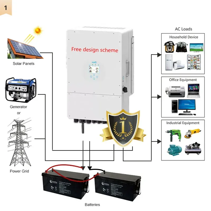 Easy to Install Deye 8KW50Kw Industrial Custom Solar Microgrid Solar Panel Hybrid Power Supply Wall Mounted Inverter Three-phase
Easy to Install Deye 8KW50Kw Industrial Custom Solar Microgrid Solar Panel Hybrid Power Supply Wall Mounted Inverter Three-phase