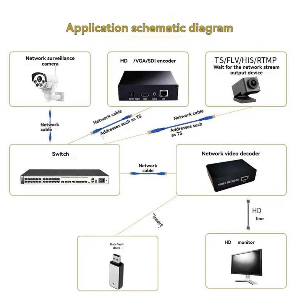 JABS--Compatible 4K H. 264 H. 265 Network Video Decoder USB Decoding EU PLUG HD 1080P Encoder For RTMP/RTSP/UDP
JABS--Compatible 4K H. 264 H. 265 Network Video Decoder USB Decoding EU PLUG HD 1080P Encoder For RTMP/RTSP/UDP