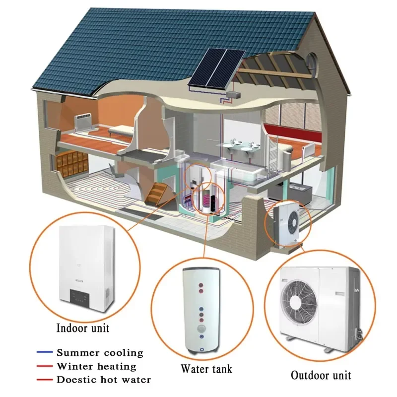 8kw Central Heating,cooling and Hot Water, Water Source Heat Pump
8kw Central Heating,cooling and Hot Water, Water Source Heat Pump