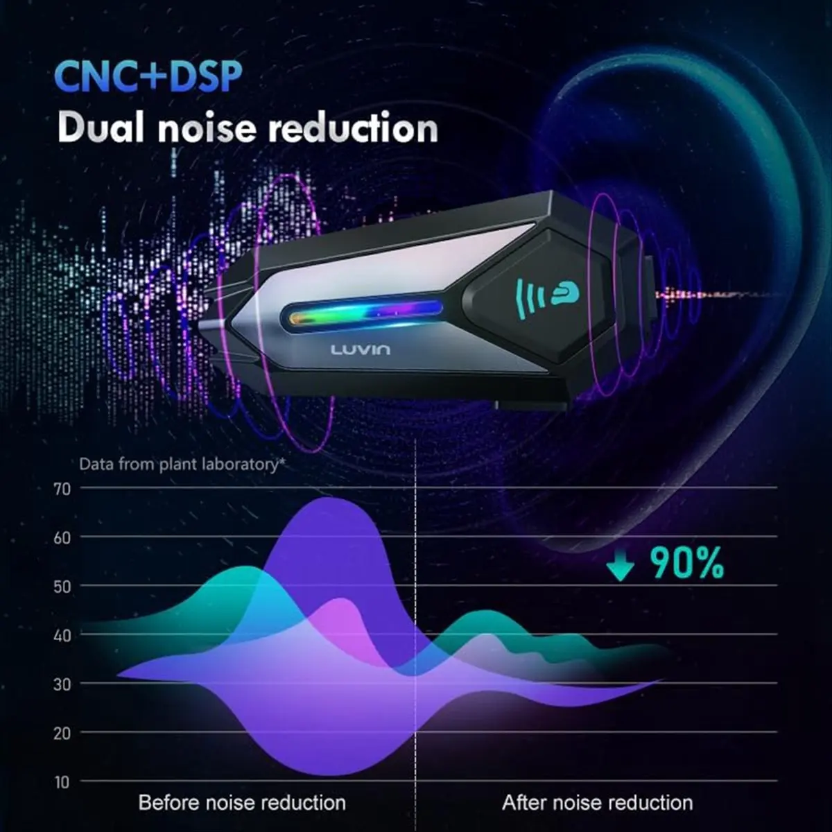 M85K Шлем Bluetooth-гарнитура Мотоциклетные шлемы Домофон Мотоциклетные системы связи Активное шумоподавление
M85K Шлем Bluetooth-гарнитура Мотоциклетные шлемы Домофон Мотоциклетные системы связи Активное шумоподавление