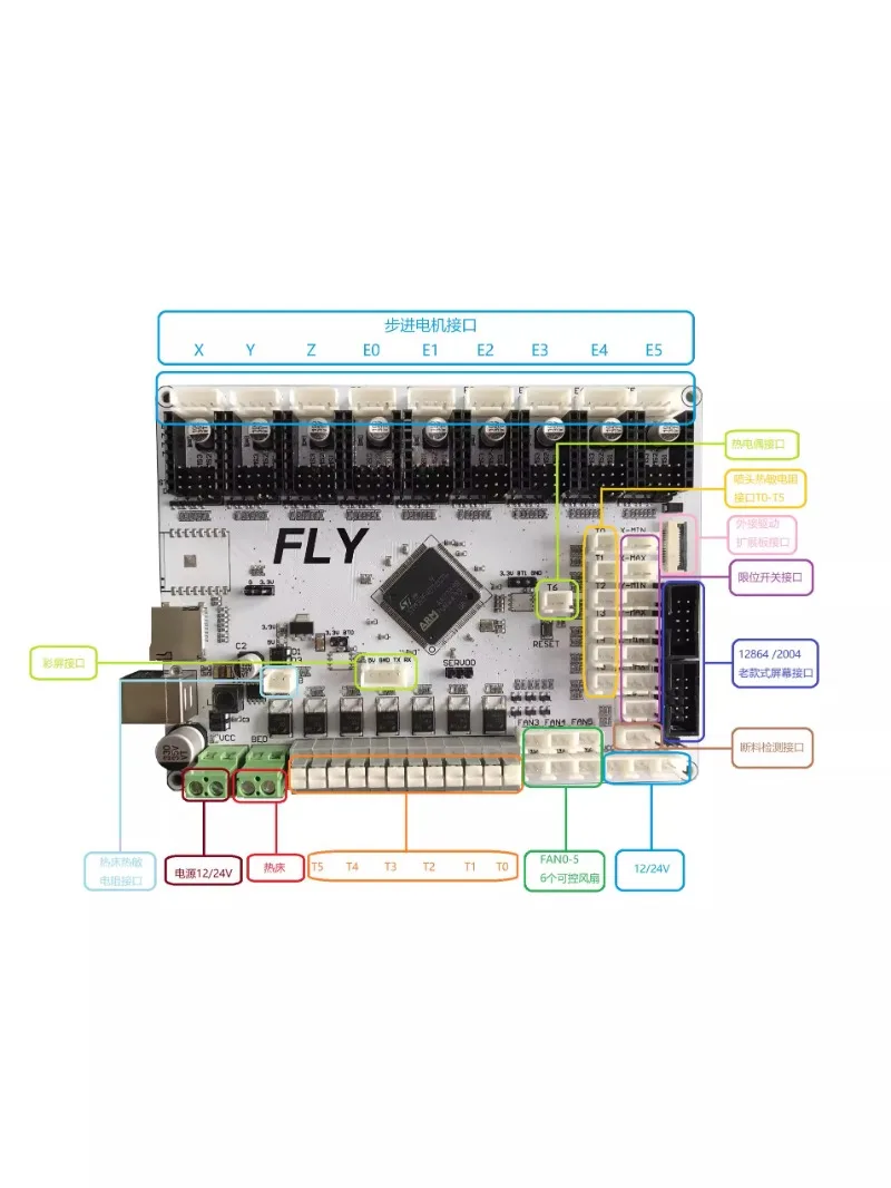 Материнская плата FLY3D 9-осевого 3D-принтера, поддерживает прошивку marlin/гнездо/klepper, поддерживает 4Z ось
Материнская плата FLY3D 9-осевого 3D-принтера, поддерживает прошивку marlin/гнездо/klepper, поддерживает 4Z ось