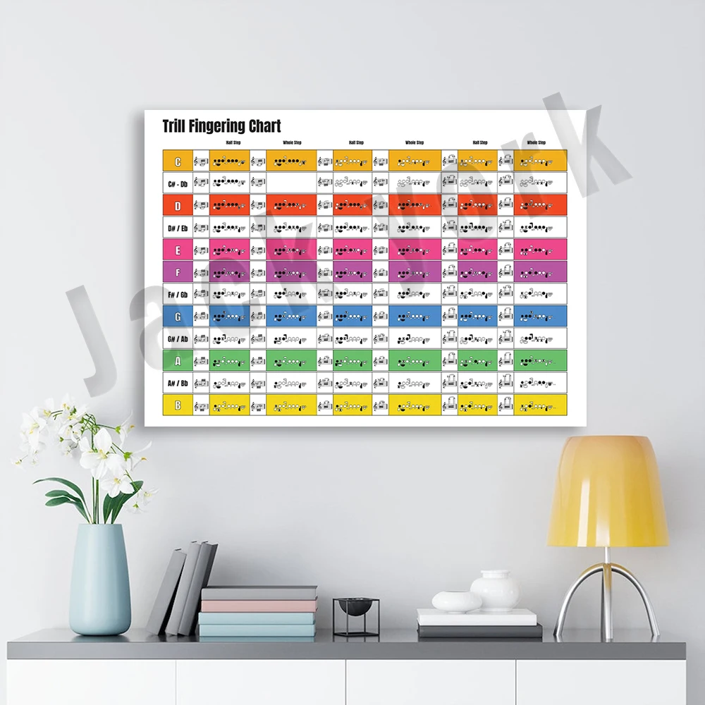 Flute vibrato fingering chart, flute vibrato, flute fingering, flute player poster, flute vibrato chart, fingering chart
Flute vibrato fingering chart, flute vibrato, flute fingering, flute player poster, flute vibrato chart, fingering chart