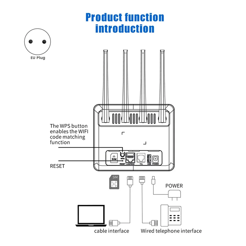 REPLA-4G LTE Wi-Fi маршрутизатор RJ11 проводной телефонный интерфейс маршрутизатор слот для SIM-карты для ЕС, Африки, Азии, ЕС-PLUG
REPLA-4G LTE Wi-Fi маршрутизатор RJ11 проводной телефонный интерфейс маршрутизатор слот для SIM-карты для ЕС, Африки, Азии, ЕС-PLUG