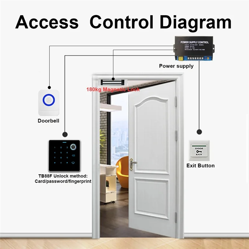 AA08-RFID Card Proximity Card Access Control Keypad Fingerprint Reader Waterproof For Hotel Office Factory Apartment
AA08-RFID Card Proximity Card Access Control Keypad Fingerprint Reader Waterproof For Hotel Office Factory Apartment