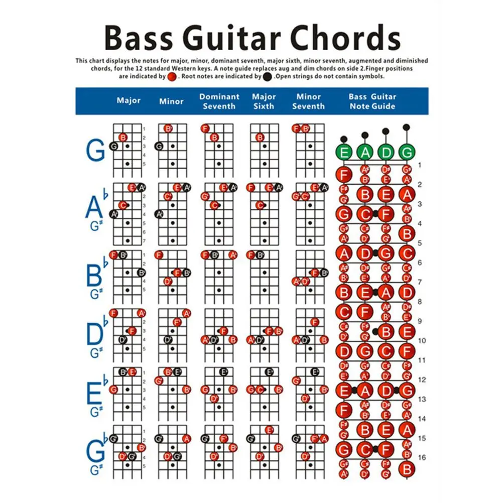4 String Bass Chord Chart Electric Bass Chord Chart Bass Diagram Bass Exercise Diagram Guitar Exercise Diagram
4 String Bass Chord Chart Electric Bass Chord Chart Bass Diagram Bass Exercise Diagram Guitar Exercise Diagram