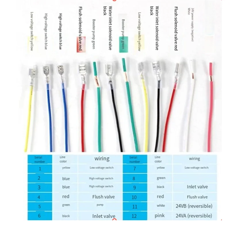 AED5-Reverse Osmosis Intelligent Water Purifier Motherboard Universal Mini Square Screen Water Purifier Control Board Easy To Us
AED5-Reverse Osmosis Intelligent Water Purifier Motherboard Universal Mini Square Screen Water Purifier Control Board Easy To Us