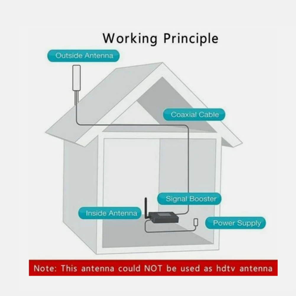 As The Picture 12dBi Антенна Наружная антенна 915 МГц Частотный диапазон Дизайн направленного сигнала Пыленепроницаемая конструкция с высоким коэффициентом усиления
As The Picture 12dBi Антенна Наружная антенна 915 МГц Частотный диапазон Дизайн направленного сигнала Пыленепроницаемая конструкция с высоким коэффициентом усиления