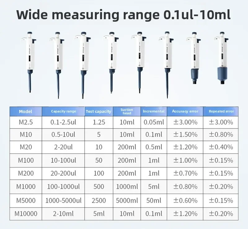 Single channel manual continuously adjustable row gun, pipette loading gun digital trace, pipette gun laboratory
Single channel manual continuously adjustable row gun, pipette loading gun digital trace, pipette gun laboratory