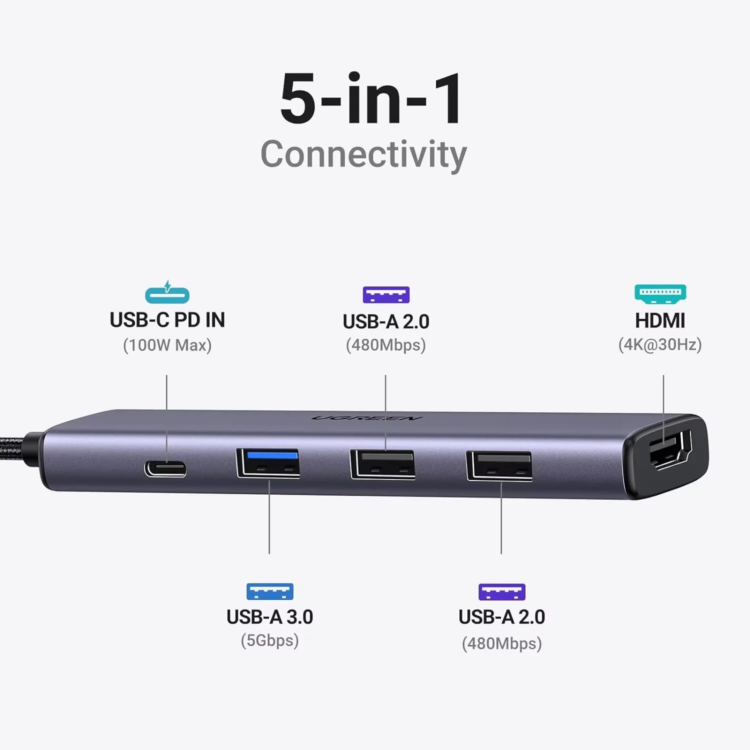 UGREEN CM478 USB-C Hub 5-in-1 Multiport Adapter 4K30Hz HDMI PD100W Adapter for MacBook and iPad
UGREEN CM478 USB-C Hub 5-in-1 Multiport Adapter 4K30Hz HDMI PD100W Adapter for MacBook and iPad