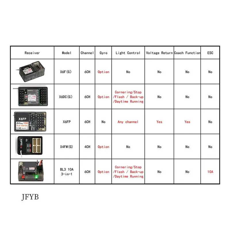 JY-For Dumborc X6PM-350 RC Transmitter 2.4G 6CH RC Remote Controller With Receiver For RC Car Boat Tank
JY-For Dumborc X6PM-350 RC Transmitter 2.4G 6CH RC Remote Controller With Receiver For RC Car Boat Tank