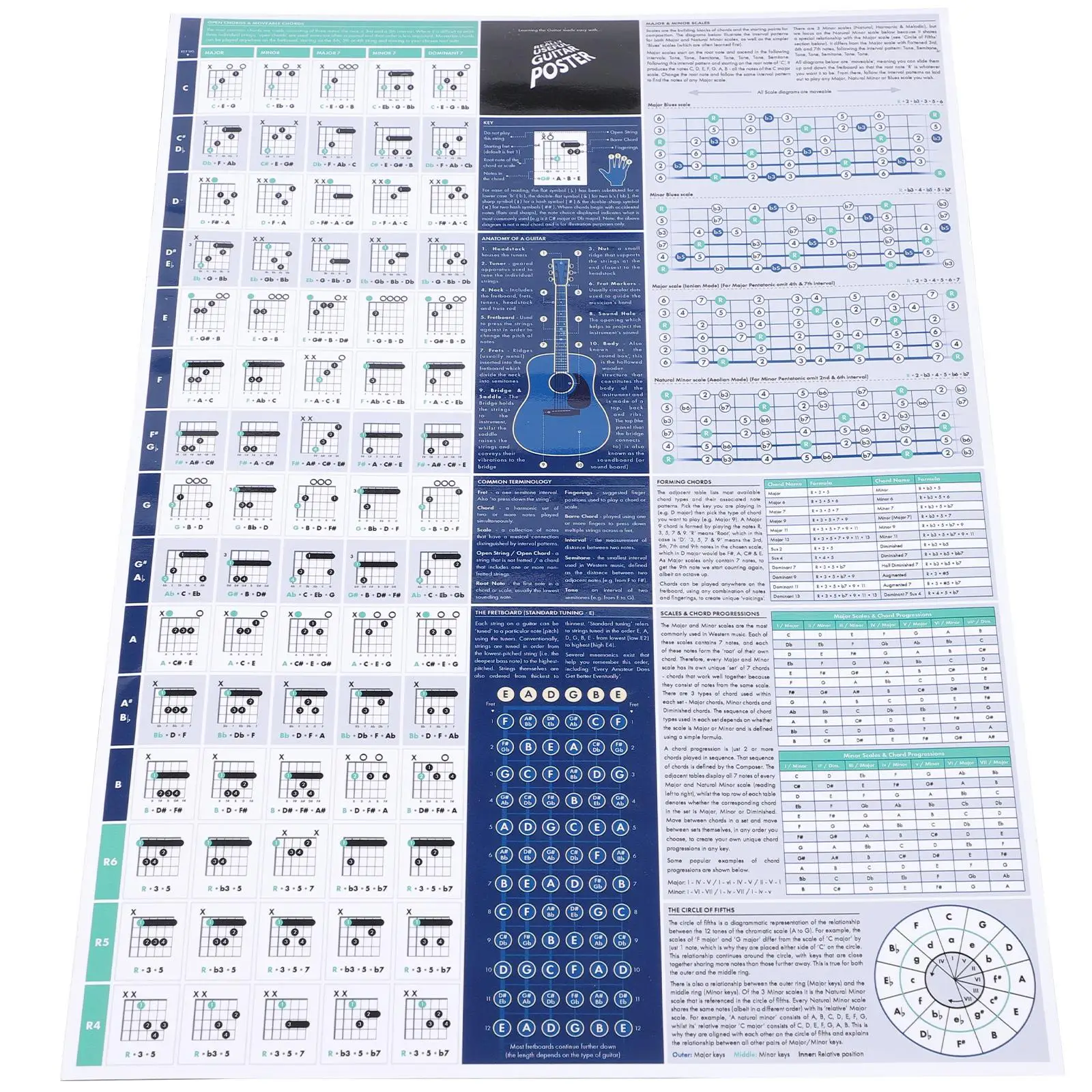 Guitar Chord Scale Poster Musical Educational Accessories Matte Paper Notes Guide for Beginners Classroom Wall
Guitar Chord Scale Poster Musical Educational Accessories Matte Paper Notes Guide for Beginners Classroom Wall