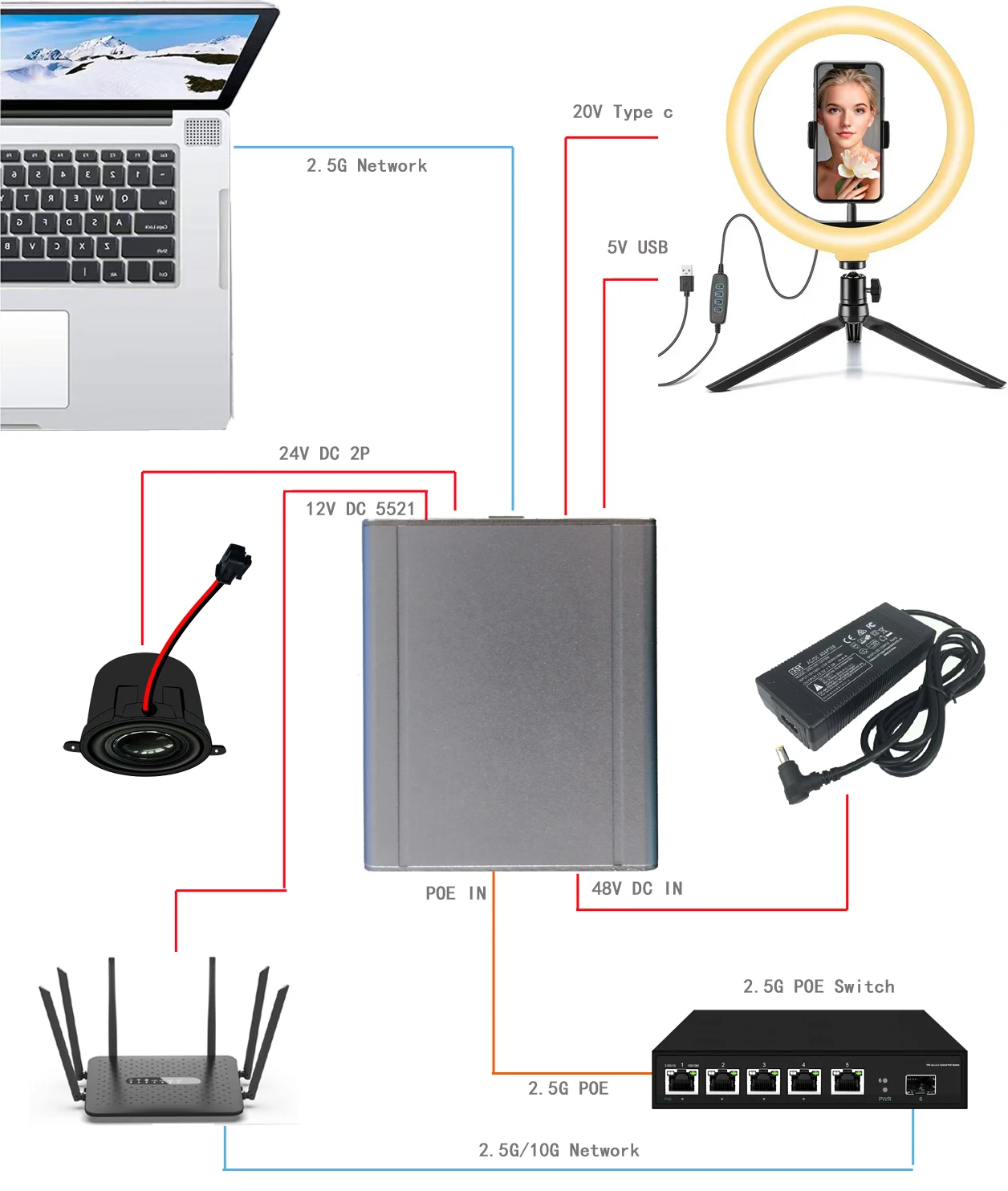 alloy 1G/2.G 72W multi-functional industrial POE separator DIN/wall mounting 5-24V DC/USB2.0/fast charging type c power supply
alloy 1G/2.G 72W multi-functional industrial POE separator DIN/wall mounting 5-24V DC/USB2.0/fast charging type c power supply