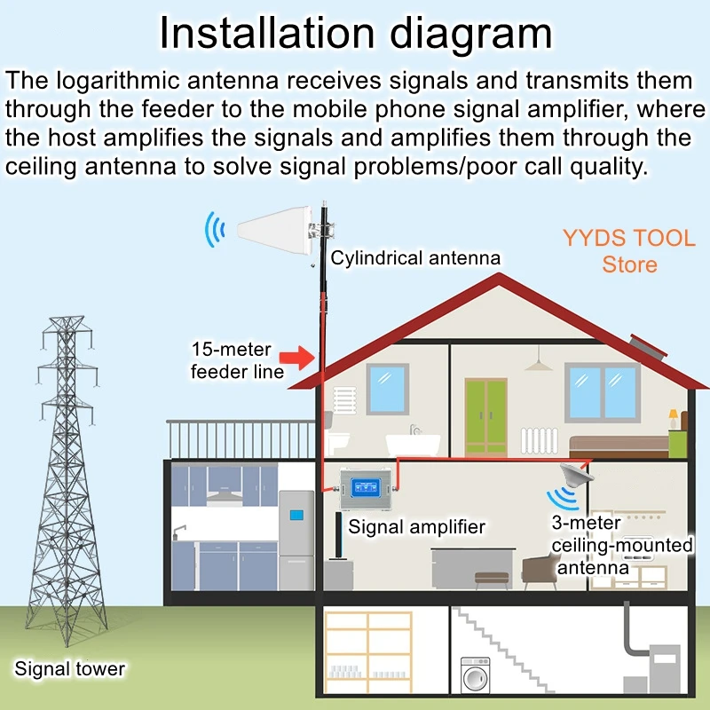 Mobile Phone Signal Enhancement Receiver Factory Rural Household Signal Enhancement Mobile Phone Signal Amplifier
Mobile Phone Signal Enhancement Receiver Factory Rural Household Signal Enhancement Mobile Phone Signal Amplifier