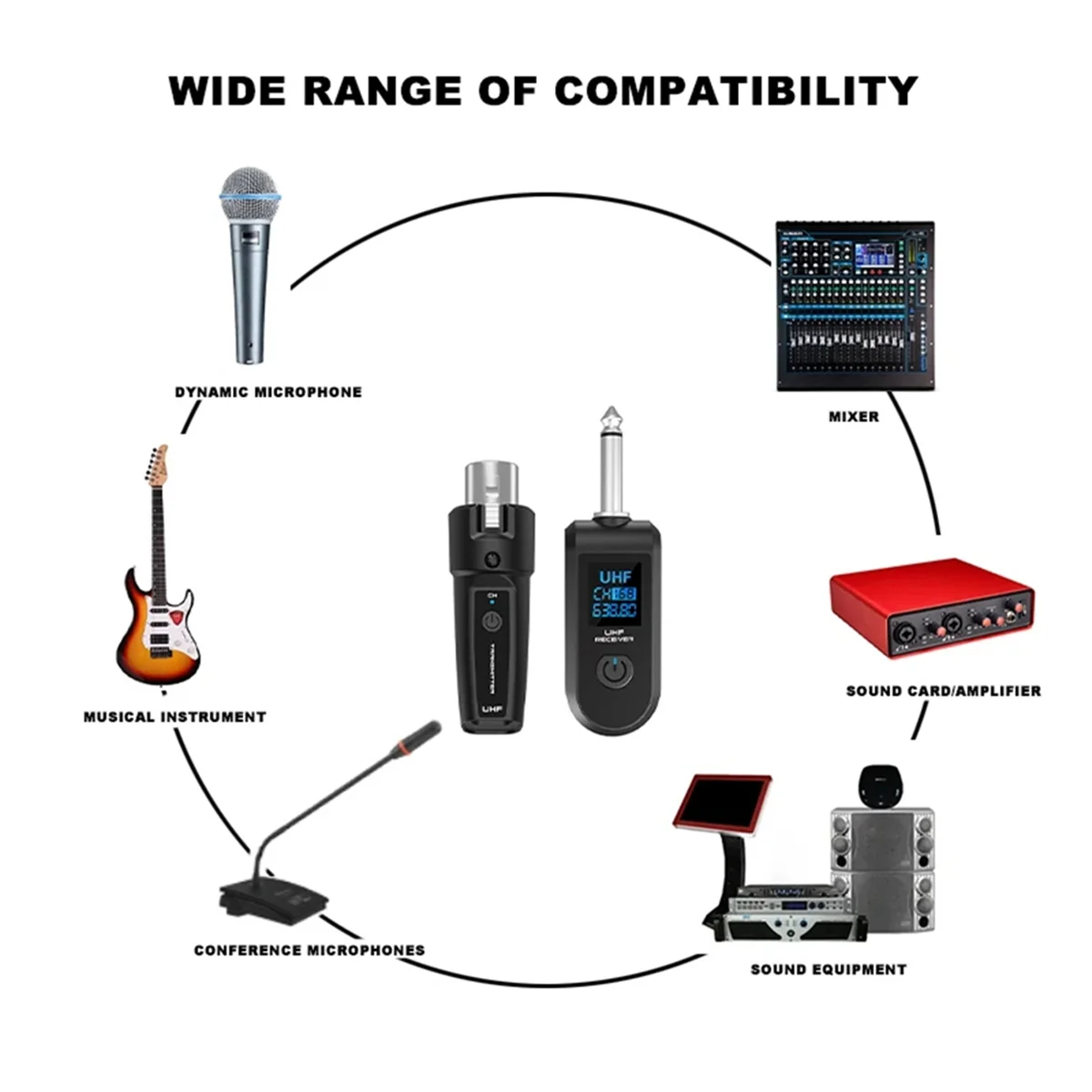 B94A UHF XLR Adapter System Wireless Microphone Transmitter Receiver for Dynamic Microphone Guitar Audio Mixer PA System
B94A UHF XLR Adapter System Wireless Microphone Transmitter Receiver for Dynamic Microphone Guitar Audio Mixer PA System