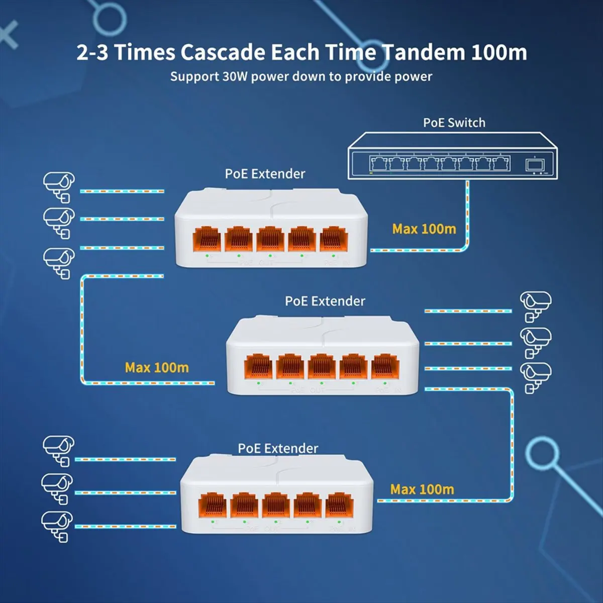 Active Phase 3Pcs 5 Port Gigabit POE Extender 100/1000Mbps 1 in 4 Out PoE Repeater DIN Rail for 48V POE Camera Wierless AP CCTV
Active Phase 3Pcs 5 Port Gigabit POE Extender 100/1000Mbps 1 in 4 Out PoE Repeater DIN Rail for 48V POE Camera Wierless AP CCTV