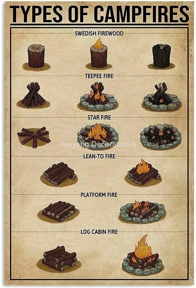 Camping Knowledge Metal Tin Sign Types of Campfires Poster Outdoor School Education Club Garage Home Wall Decoration
Camping Knowledge Metal Tin Sign Types of Campfires Poster Outdoor School Education Club Garage Home Wall Decoration