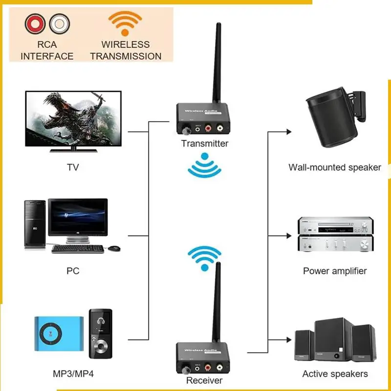 A93P Wireless Audio Adapter Audio Transmitter Receiver Convert Wired Speakers Towireless
A93P Wireless Audio Adapter Audio Transmitter Receiver Convert Wired Speakers Towireless