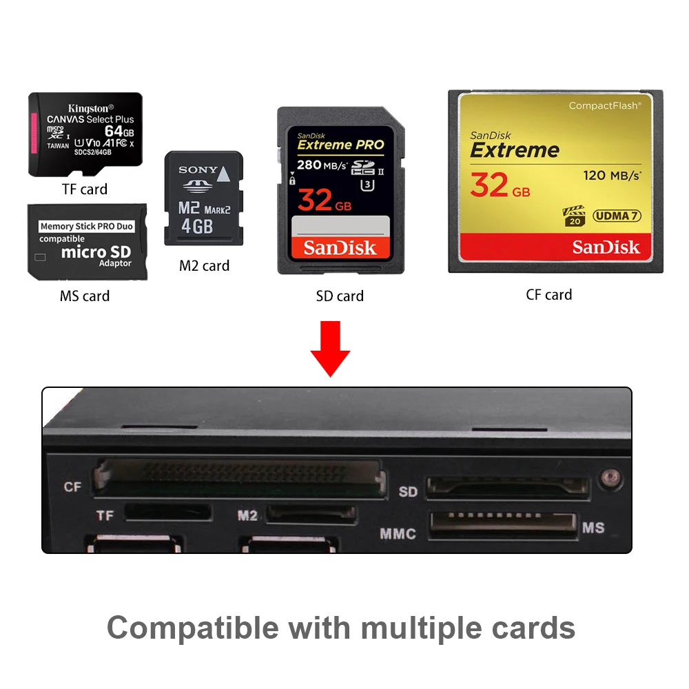 Multifuntion 5.25" Media Dashboard Card Reader USB 2.0 USB 3.0 20 Pin e-SATA SATA Front Panel for Optical Drives Bay
Multifuntion 5.25" Media Dashboard Card Reader USB 2.0 USB 3.0 20 Pin e-SATA SATA Front Panel for Optical Drives Bay