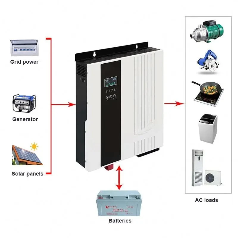 Inversor Solar Panel Hibrido De Onda Pura 5kw 5kva 4kw 4000w Dc 12v 24v 48v a 220v Pure Sine Inversor Solar 48v 5000w Mppt 2kw
Inversor Solar Panel Hibrido De Onda Pura 5kw 5kva 4kw 4000w Dc 12v 24v 48v a 220v Pure Sine Inversor Solar 48v 5000w Mppt 2kw