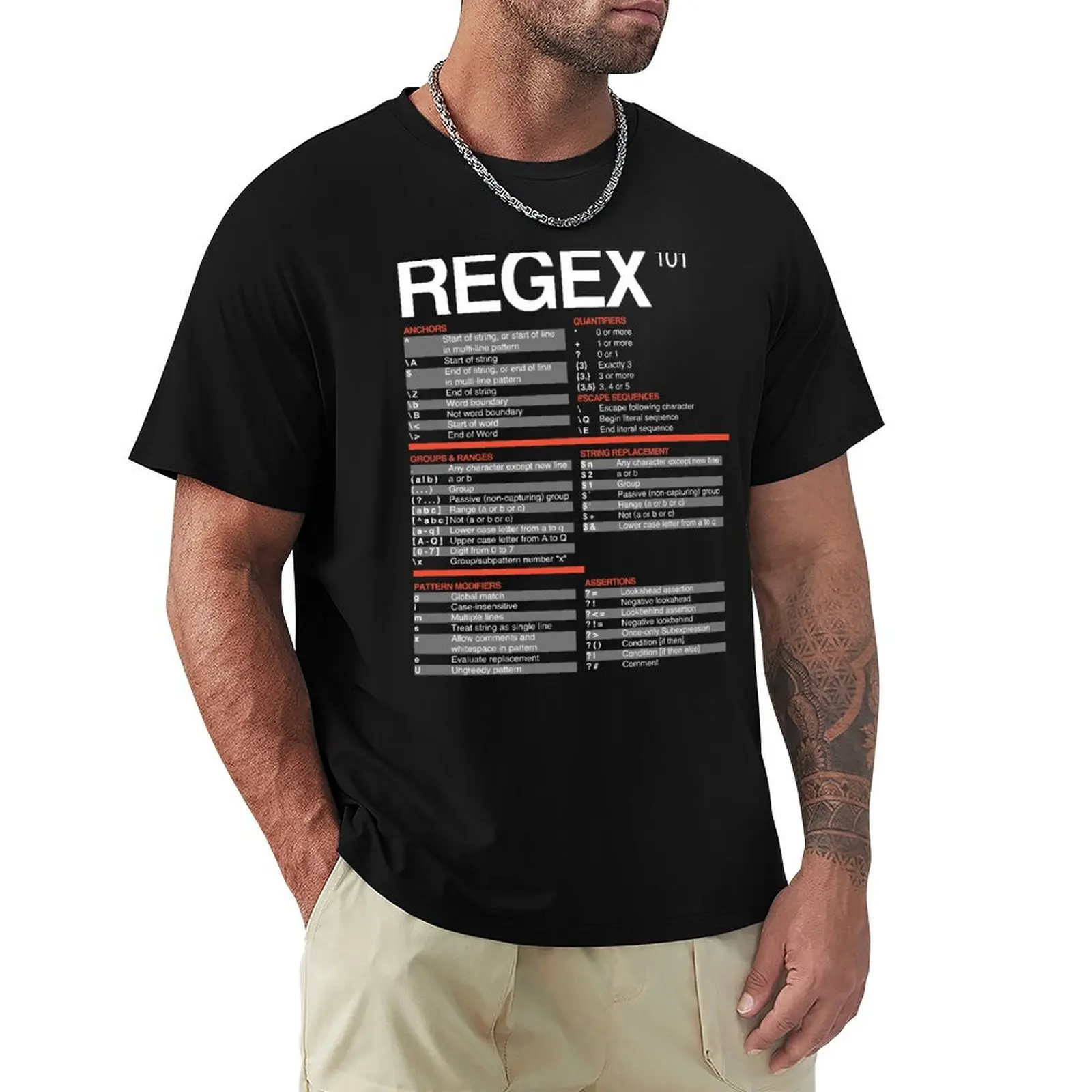Regex Cheatsheet - Regular Expressions 101 - Computer Teacher T-Shirt new gifts and t-shirts boys whites Men's t-shirt
Regex Cheatsheet - Regular Expressions 101 - Computer Teacher T-Shirt new gifts and t-shirts boys whites Men's t-shirt