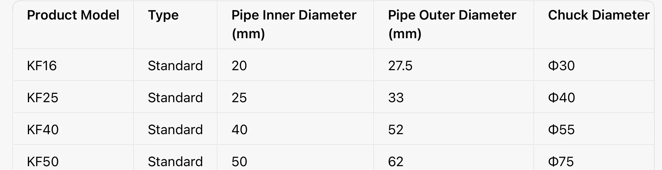 Гофрированная труба KF16, обычная гофрированная труба 100–4000 мм, гофрированное соединение вакуумного фланца, сифонная гофрированная труба, нержавеющая сталь 304.
Гофрированная труба KF16, обычная гофрированная труба 100–4000 мм, гофрированное соединение вакуумного фланца, сифонная гофрированная труба, нержавеющая сталь 304.
