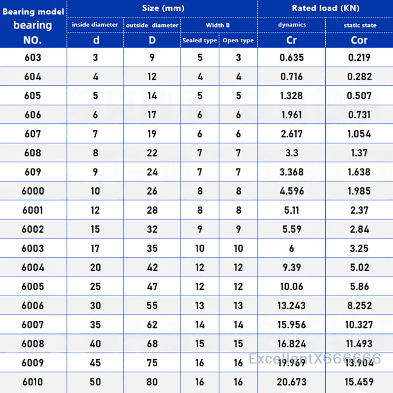 10Pcs Miniature Steel Single Row Deep Groove Ball Bearing Double Shielded 608ZZ 608RS 609ZZ 609RS 6000ZZ 6000RS 6001Z 6001RS 620
10Pcs Miniature Steel Single Row Deep Groove Ball Bearing Double Shielded 608ZZ 608RS 609ZZ 609RS 6000ZZ 6000RS 6001Z 6001RS 620