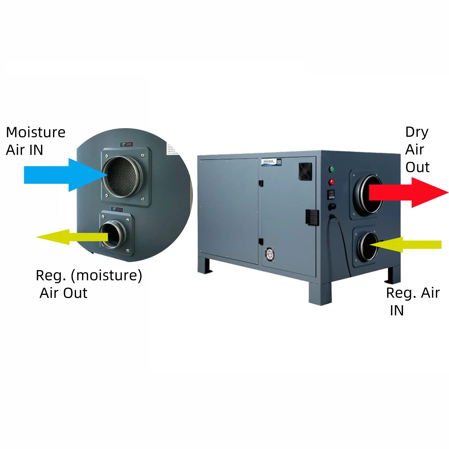 China Factory Desiccant Adsorption Dehumidifier Wood Drying Kiln Air Dryer 1200CMH
China Factory Desiccant Adsorption Dehumidifier Wood Drying Kiln Air Dryer 1200CMH