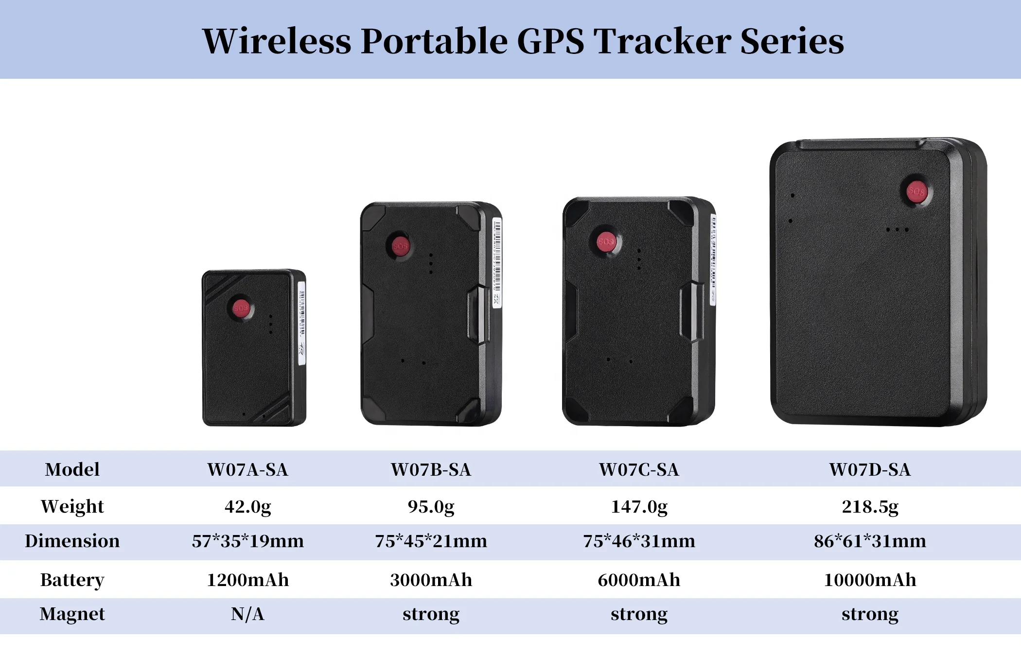 4G /2G Portable Car GPS Tracker Magnetic with 1500-10000mAh Big Battery on Vehicle Tracking System Anti-theft Bike Locator
4G /2G Portable Car GPS Tracker Magnetic with 1500-10000mAh Big Battery on Vehicle Tracking System Anti-theft Bike Locator