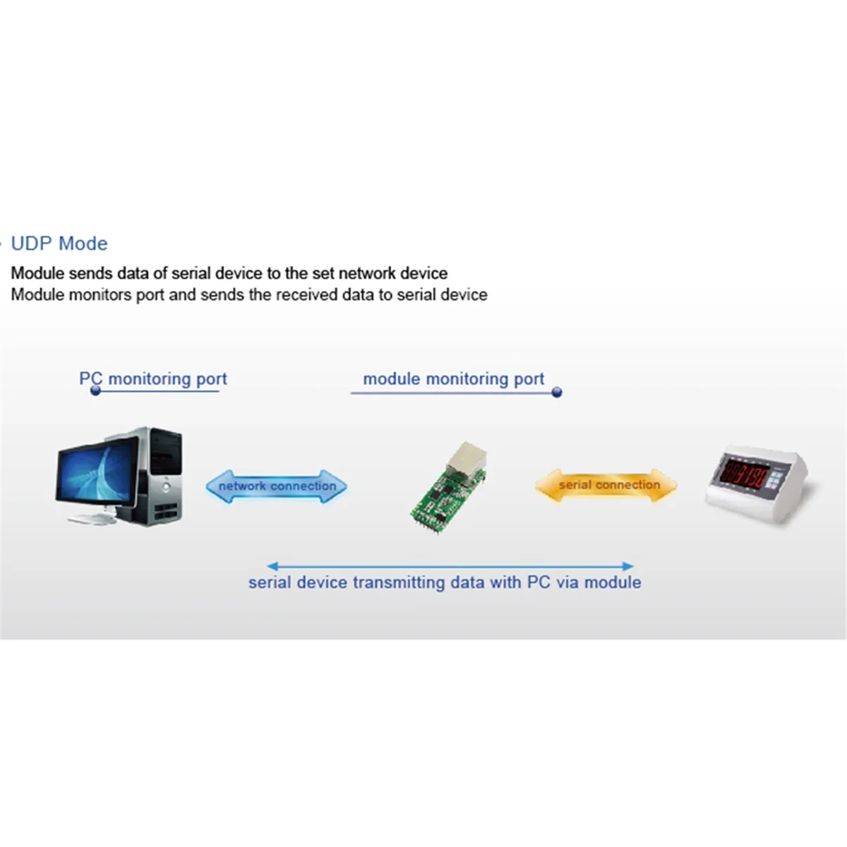 A66Z Low Cost -TCP232-T2 Serial TTL to Ethernet Module Supports Data Transferred over LAN Network T2-E8 New
A66Z Low Cost -TCP232-T2 Serial TTL to Ethernet Module Supports Data Transferred over LAN Network T2-E8 New