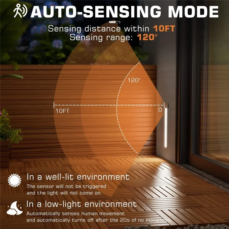 Wireless LED Lamp Intelligent Human Sensing Ultra-Thin LED Light Fit For Wall Wardrobe Light
Wireless LED Lamp Intelligent Human Sensing Ultra-Thin LED Light Fit For Wall Wardrobe Light