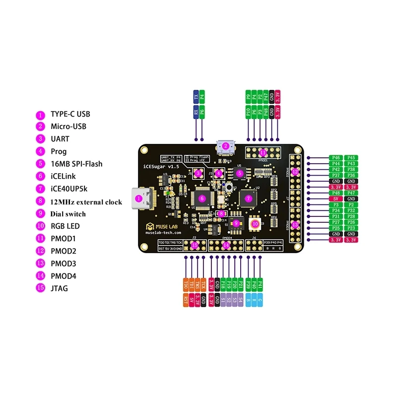 ICESugar FPGA Development Board Open Source RISC-V iCE40UP5k Icebreaker Fomu
ICESugar FPGA Development Board Open Source RISC-V iCE40UP5k Icebreaker Fomu