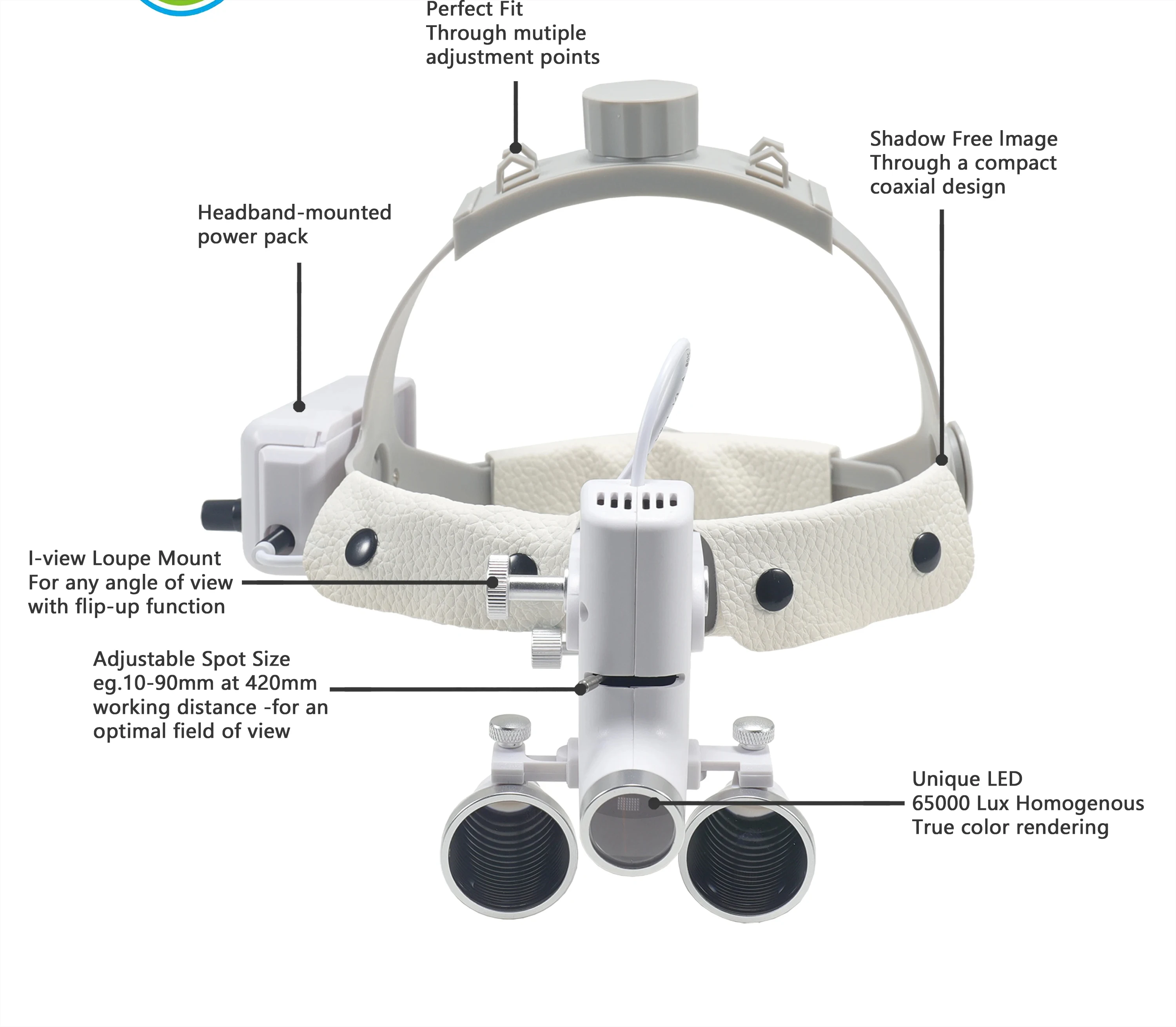 Led Light Surgical Magnifier With Headlight Surgeon Operation Medical Headlamp Clinical Loupes
Led Light Surgical Magnifier With Headlight Surgeon Operation Medical Headlamp Clinical Loupes