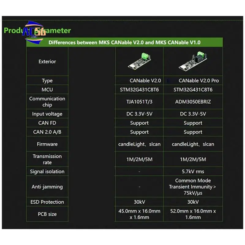 AC56-Canable Canbus Transceiver USB To PCAN Protocol Analyzer Adapter CAN2.0 Serial Controller
AC56-Canable Canbus Transceiver USB To PCAN Protocol Analyzer Adapter CAN2.0 Serial Controller