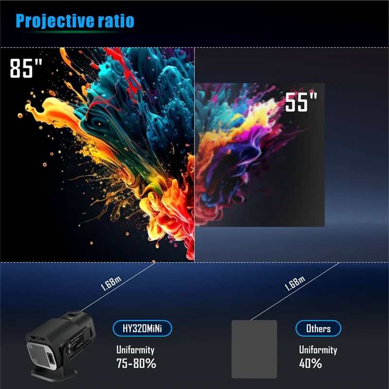 Стильный мини-проектор HY320 Native 720P Android 11, 200ANSI Wi-Fi6 BT5.0, кинотеатр, портативный 180 ° Поворотный проектор
Стильный мини-проектор HY320 Native 720P Android 11, 200ANSI Wi-Fi6 BT5.0, кинотеатр, портативный 180 ° Поворотный проектор